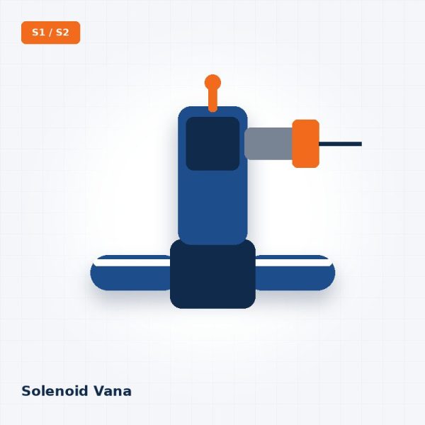 S1-S2 DN 4-15 Solenoid Vana